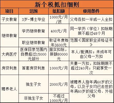 怎么查正常缴纳房产贷款（怎么查正常缴纳房产贷款记录）