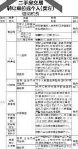 无锡房产契税流程怎么交（无锡房产交易契税收费）