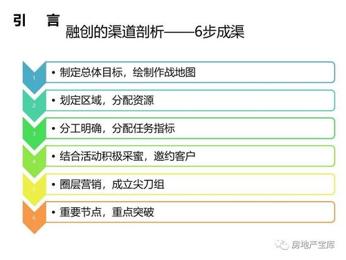 房产营销代码怎么填写图片（房产营销图片大全）