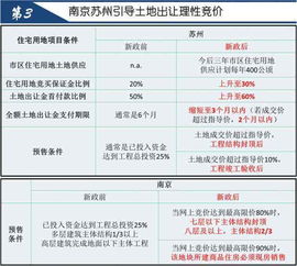 上海房产共有税费怎么算（上海共有房产新政）