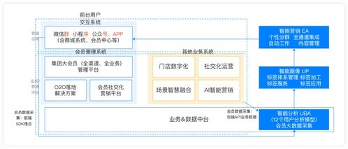 房产怎么私域获客（做房产如何获取客源）