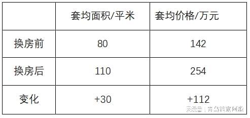 跨区域房产怎么写说明（跨区域房产怎么写说明模板）