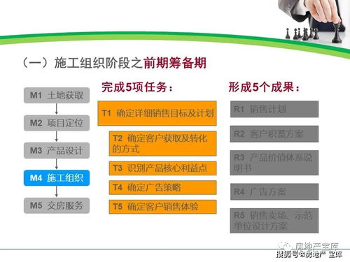 怎么控制房产营销成本呢（房地产如何控制营销费用）