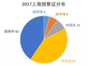 房产账号怎么提供情绪价值（房屋账号是什么）