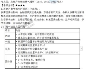 房产评估营销方案怎么写（房产评估营销方案怎么写范文）