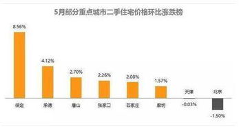 房产趋势改善房屋怎么选（房产现势）