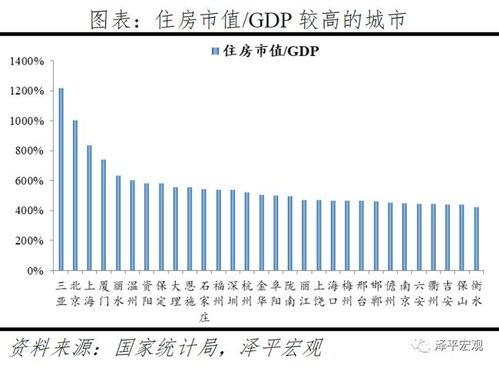 怎么评估房产的市值多少（如何评估房子市场价）