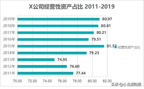 房产的生产周期怎么算（房地产的生产周期）