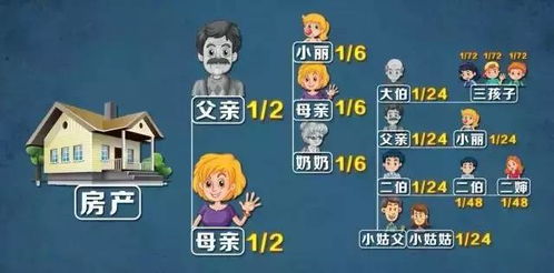 怎么让子女顺利继承房产（子女用什么办法继承父母房产）