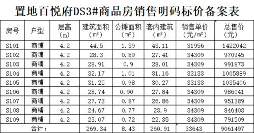 我的房产总价怎么查询（房产价格怎么查）