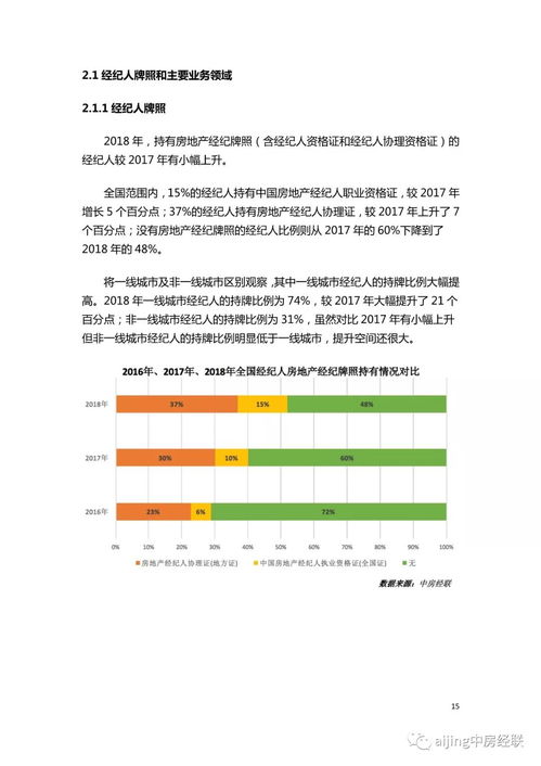 房产经纪报道题目怎么写（房产经纪人日报范文）