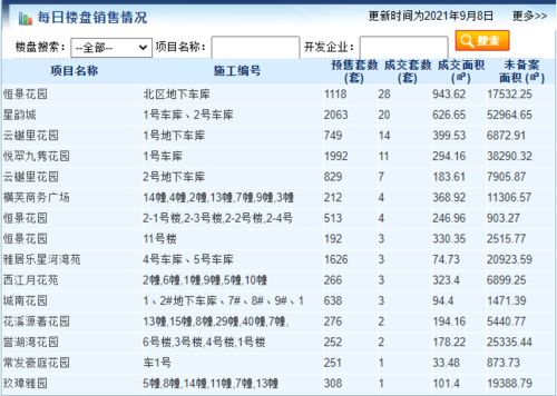 房产成交怎么登记信息表（房产成交怎么登记信息表模板）