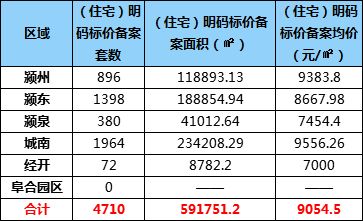 淄博房产备案价怎么查（淄博商品房备案价）
