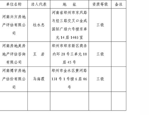 房产评估价怎么出（房产评估机构如何评估房产价格）