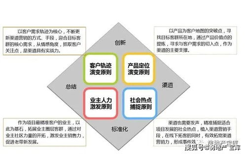 房产营销费用怎么把控(房产营销费用占比多少合适) 房产营销费用怎么把控(房产营销费用占比多少合适)