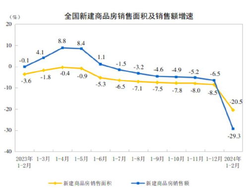 房产利率怎么理解的高点（房产利率怎么理解的高点呢）