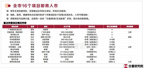 房产价格公示文案怎么写（房地产价格公示模板）
