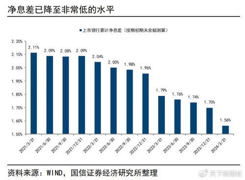 银行怎么把房产变现贷款（银行房屋贷款怎么转按揭）