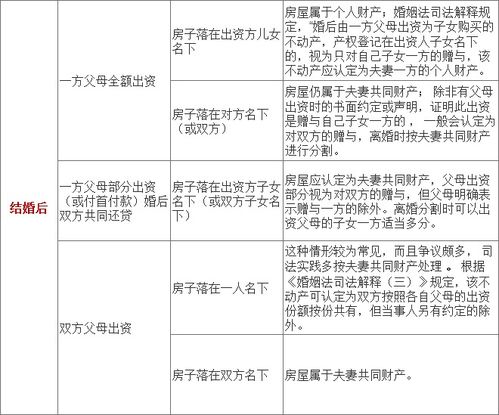 分割房产面积怎么算的（分割房产计算公式）