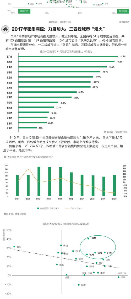 房产论文数据怎么写的（房产数据研究有哪些方面）