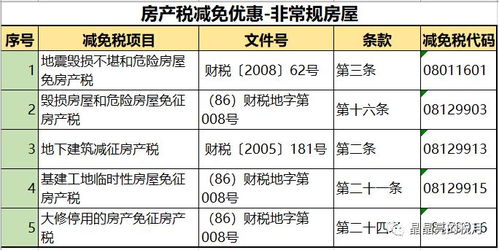 义乌房产税费怎么算（义乌房产交易税费）