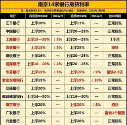 目前房产利息怎么算（房产利息最新消息2020计算）