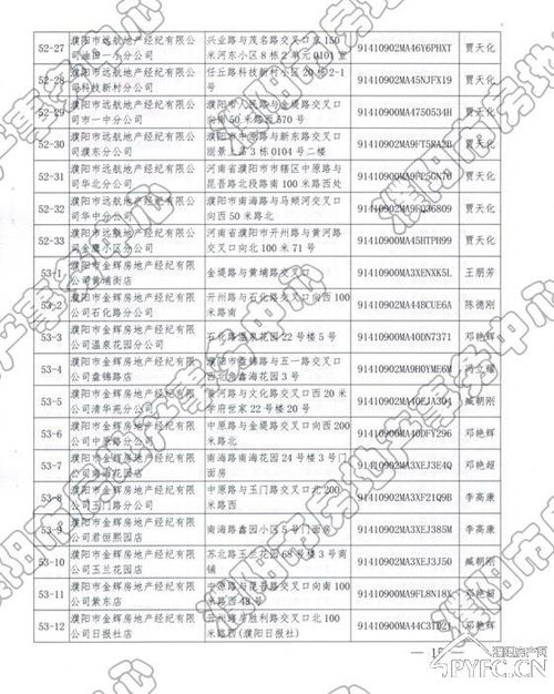房产经纪季报怎么填写的（房产经纪季报怎么填写的图片）