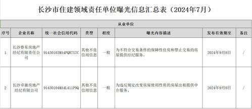 公司房产类型怎么填写的（公司房屋性质）