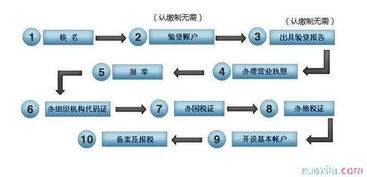 怎么才能注册房产公司（注册房产公司流程及手续）