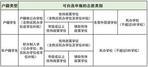 东莞房产积分怎么算法的（东莞买房积分）