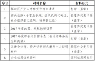 怎么认定租赁房产房屋（如何判断租赁性质）