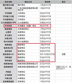 昆明房产物业怎么收费（昆明物业费标准）