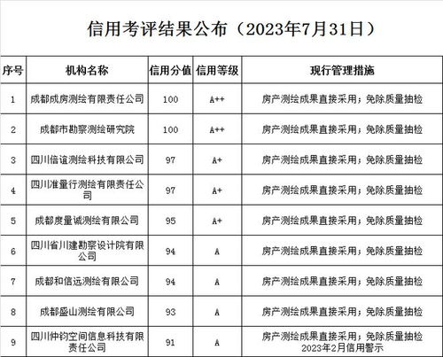 房产测绘超标怎么办（房产测绘误差允许范围）