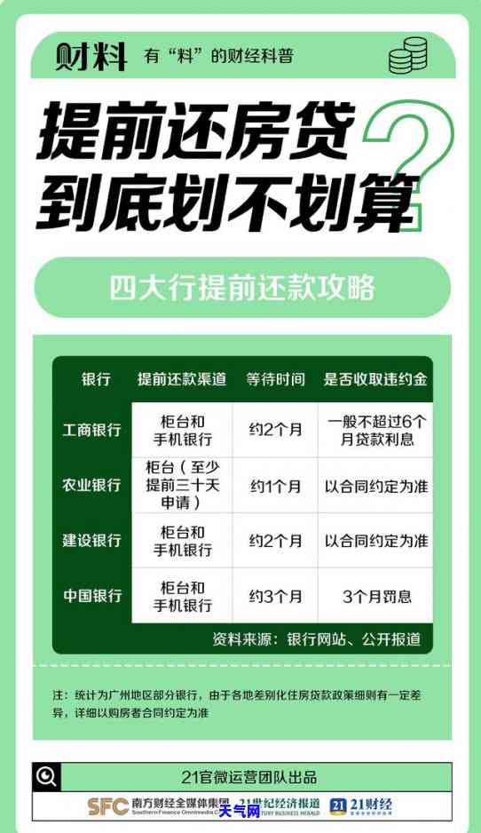 房贷60万怎么选房产（房贷60万怎么贷划算）