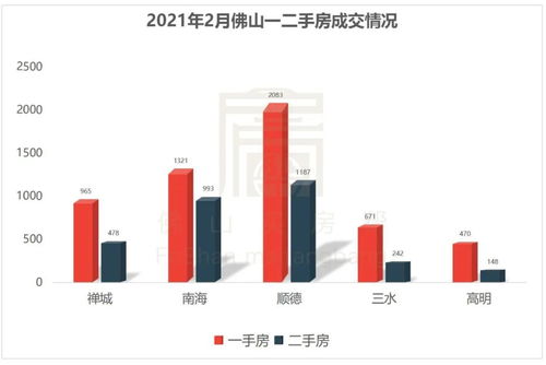 佛山房产数据怎么查看（佛山房产信息查询）