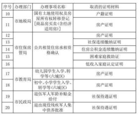 小学房产性质该怎么填（小学报名房产类型）