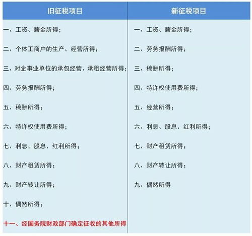 房产赠予交税怎么算的（房产赠予交税怎么算的呢）