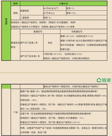 房产收益税怎么算（房产收益金怎么算）