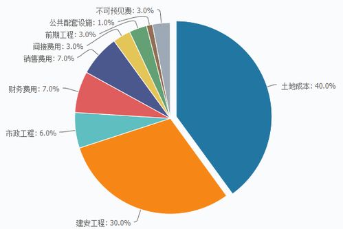 房产土地拍卖价怎么查（土地拍卖成交价哪里查）