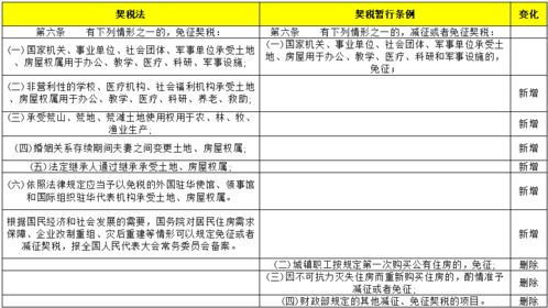 房产契税自助打印怎么打（房屋契税打印）
