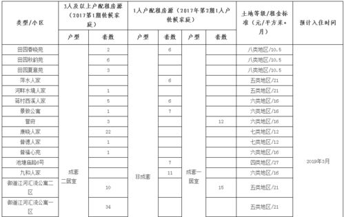 怎么查房产管理局（怎么在房管局查询房源）
