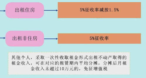房产所得税怎么收（房产所得税税率是多少）