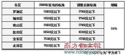 房产局估价怎么算（房产估价怎么收费）