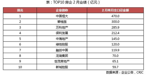 房产月度认购净值怎么算（房地产认购金额）