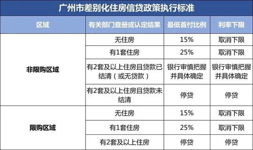 拍卖房产怎么计算首付（拍卖房首付比例）