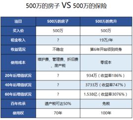 个人的房产保险怎么购买（个人的房产保险怎么购买的）