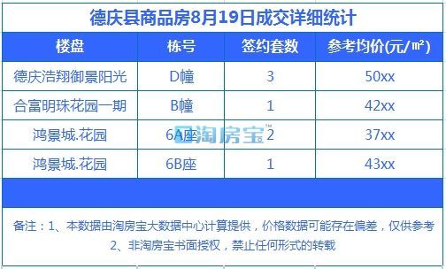 房产交易单子怎么打印（房屋交易明细如何打印）