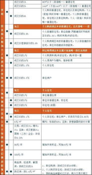 赠与房产税收怎么算（赠与的房产税是多少?