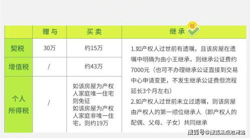父母房产怎么给子女公证（父母房产如何公证给子女）