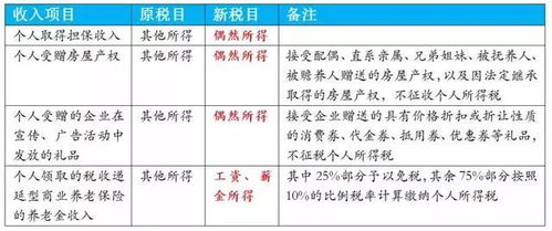 房产赠与收税怎么收的（房产赠与的税率是多少）